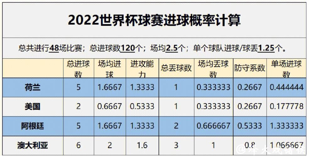世界杯比赛预测研究与数据分析探索
