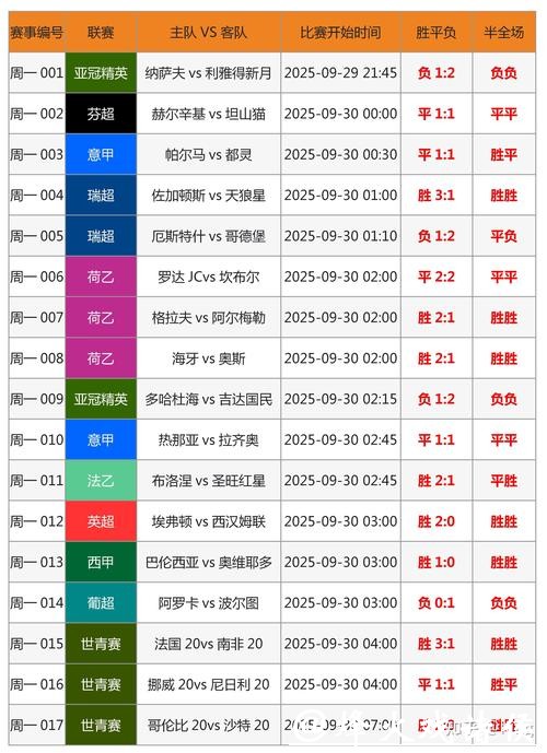 全面解读世界杯下注分析 全面解读世界杯下注分析